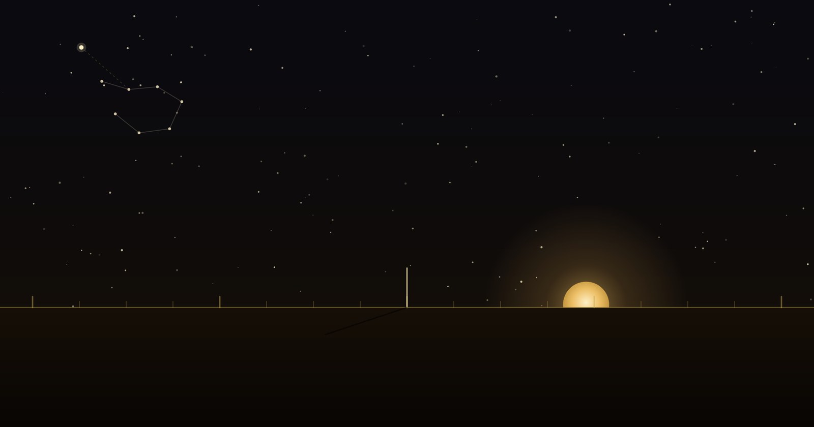 A night horizon: the Big Dipper points to Polaris while a solstice sun rises over a row of markers along the skyline.